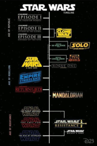 Ordem cronológica de Star Wars divulgada no D23.